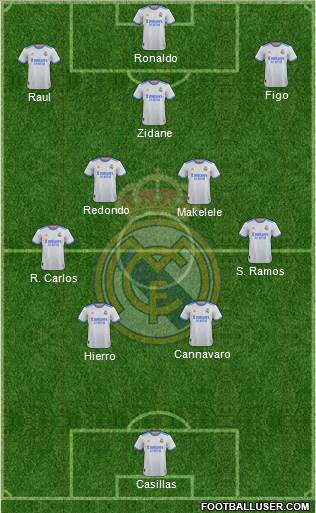 Real Madrid C.F. Formation 2023