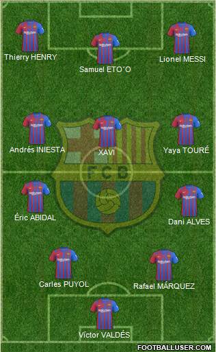 F.C. Barcelona Formation 2023