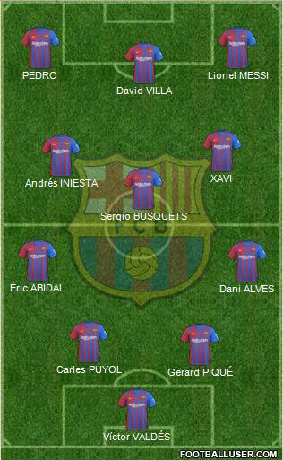 F.C. Barcelona Formation 2023