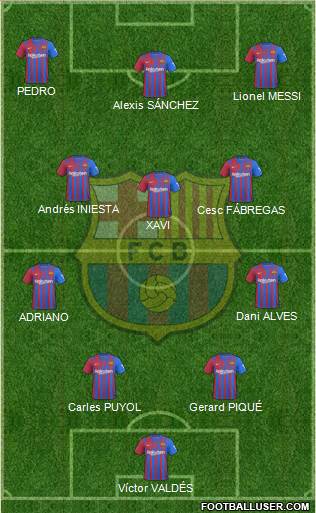 F.C. Barcelona Formation 2023