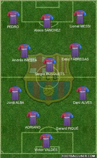 F.C. Barcelona Formation 2023