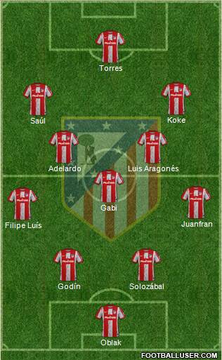 C. Atlético Madrid S.A.D. Formation 2023