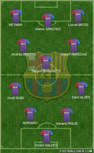 F.C. Barcelona Formation 2023