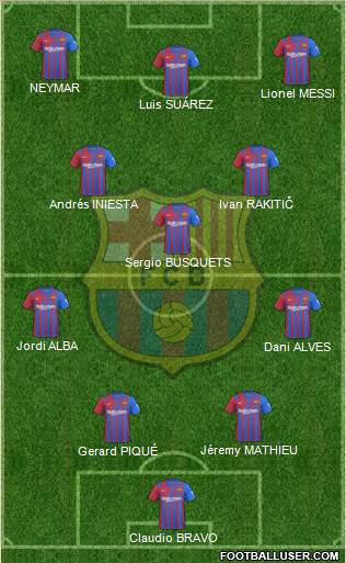 F.C. Barcelona Formation 2023