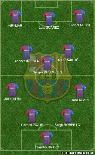 F.C. Barcelona Formation 2023