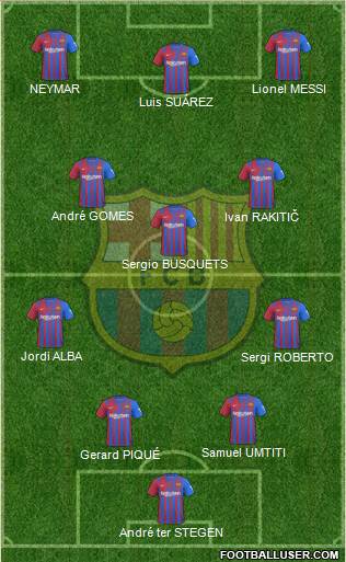 F.C. Barcelona Formation 2023