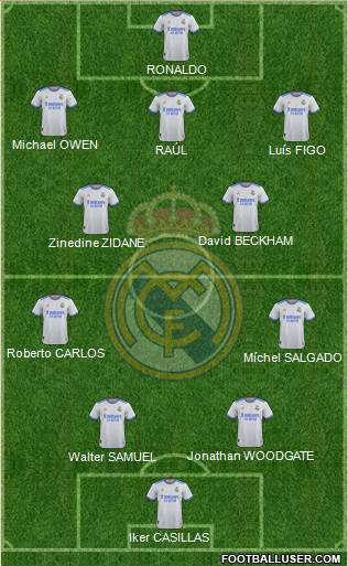 Real Madrid C.F. Formation 2023