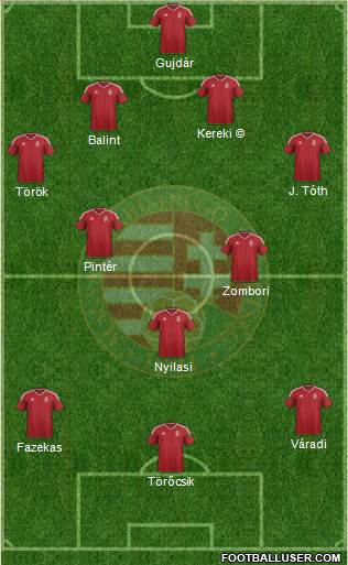 Hungary Formation 2023
