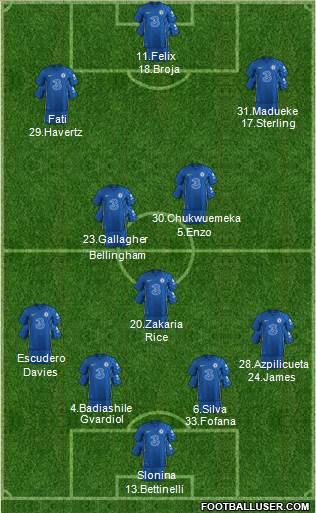 Chelsea Formation 2023