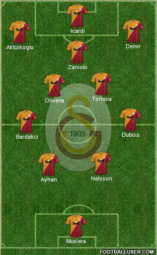 Galatasaray SK Formation 2023