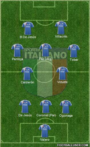 Sportivo Italiano Formation 2023