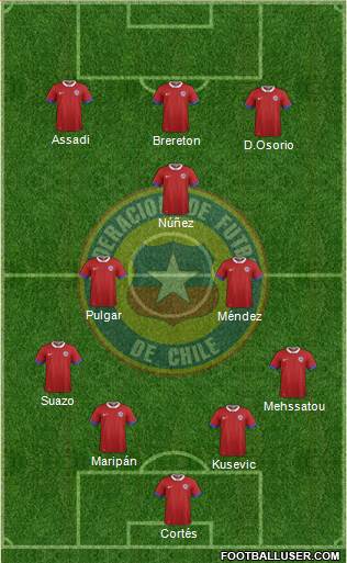 Chile Formation 2023
