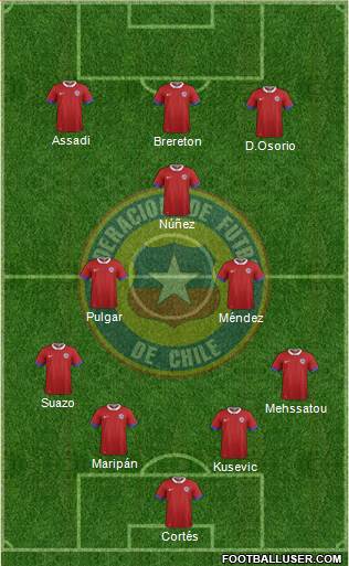 Chile football formation