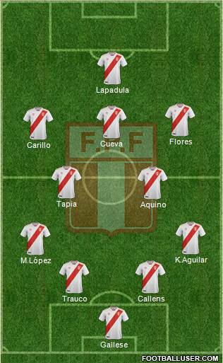 Peru Formation 2023