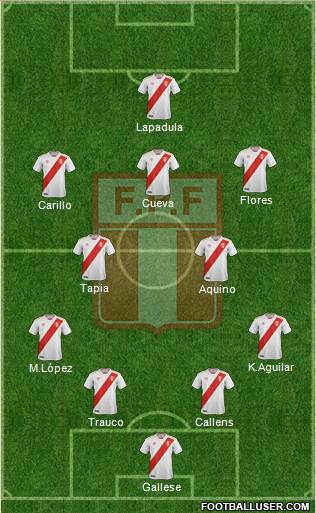 Peru 4-2-3-1 football formation