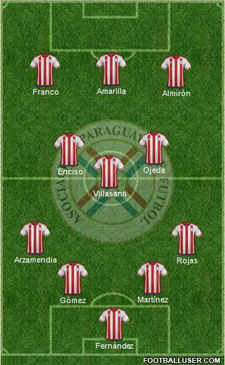 Paraguay Formation 2023