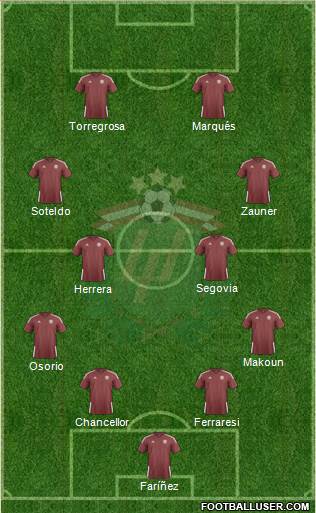 Latvia Formation 2023