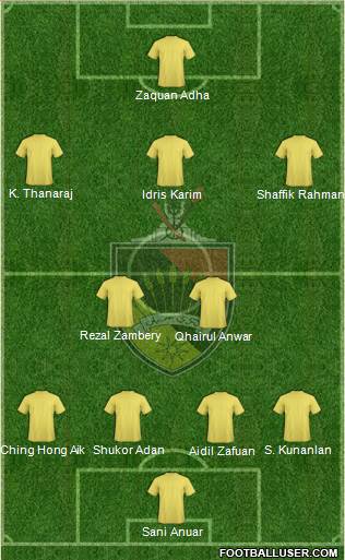 Negeri Sembilan Formation 2023