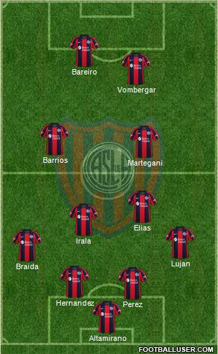 San Lorenzo de Almagro Formation 2023