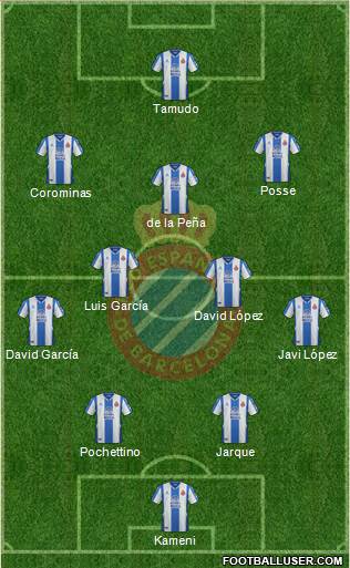 R.C.D. Espanyol de Barcelona S.A.D. 4-2-3-1 football formation