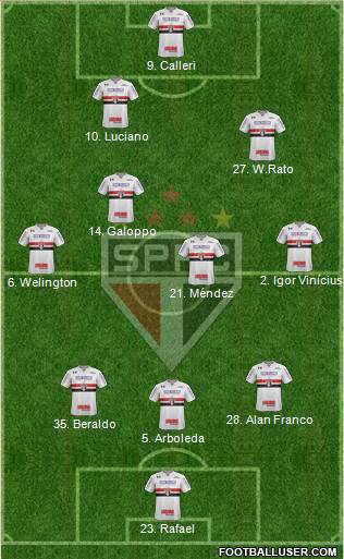 São Paulo FC Formation 2023
