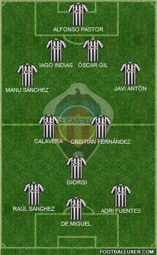 C.D. Castellón S.A.D. Formation 2023