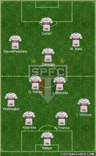 São Paulo FC Formation 2023