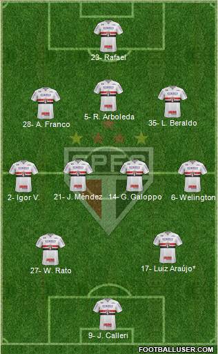 São Paulo FC Formation 2023