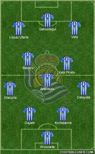 Real Sociedad S.A.D. 4-1-2-3 football formation