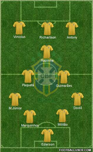 Brazil Formation 2023