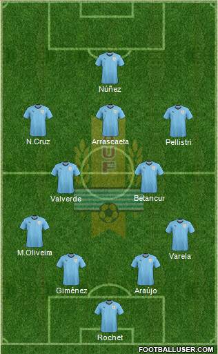 Uruguay football formation