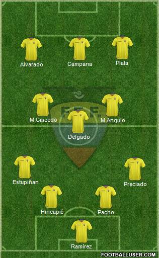 Ecuador Formation 2023
