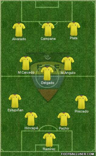 Ecuador 4-3-3 football formation