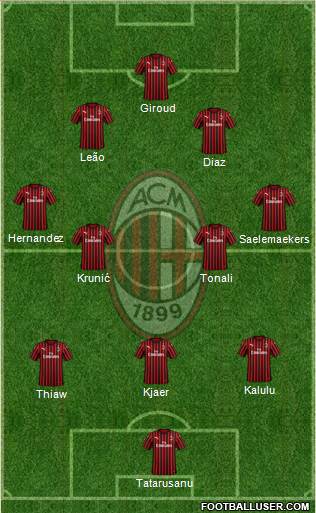 A.C. Milan Formation 2023