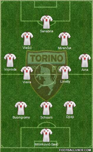 Torino 3-4-2-1 football formation