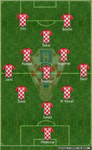 Croatia Formation 2023
