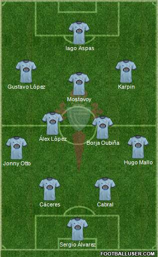 R.C. Celta S.A.D. Formation 2023