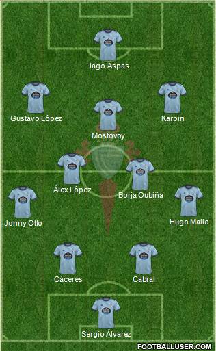 R.C. Celta S.A.D. football formation