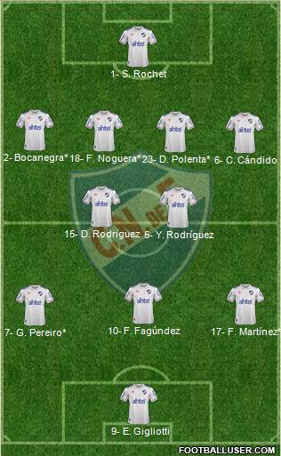 Club Nacional de Football football formation