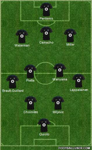 Montreal Impact 3-4-2-1 football formation