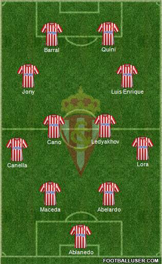 Real Sporting S.A.D. Formation 2023