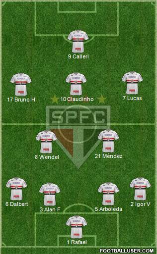 São Paulo FC Formation 2023