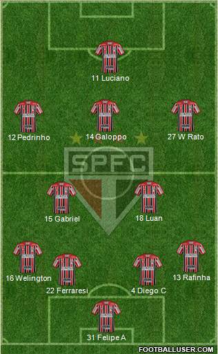 São Paulo FC Formation 2023