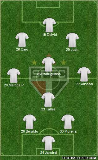 São Paulo FC Formation 2023
