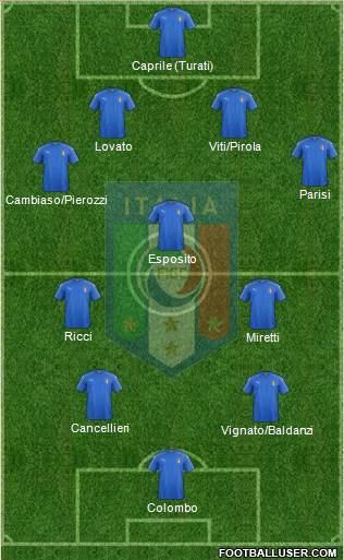 Italy Formation 2023