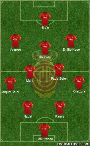 R.C.D. Mallorca S.A.D. football formation