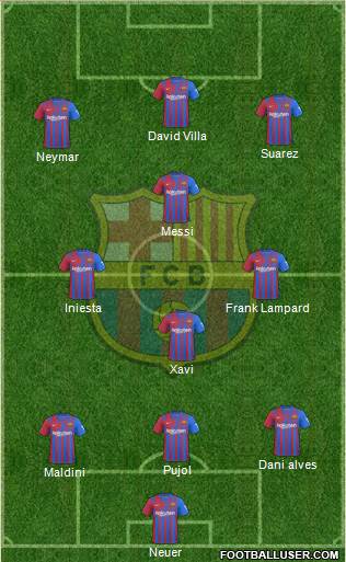 F.C. Barcelona Formation 2023