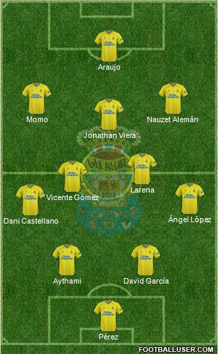 U.D. Las Palmas S.A.D. football formation