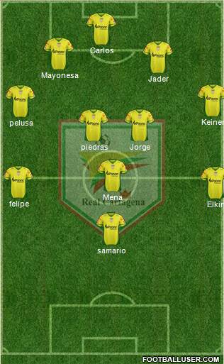 CD Real Cartagena Formation 2023