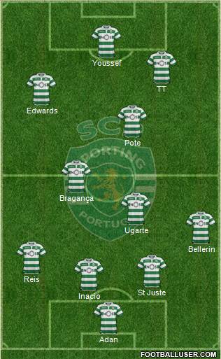 Sporting Clube de Portugal - SAD Formation 2023